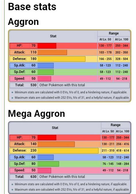 aggron stats